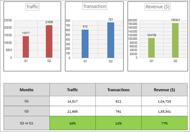 local SEO impact on top 20 location pages performance - envigo