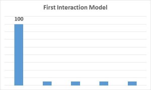 Linear Model