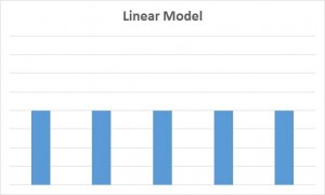 Position Based Model