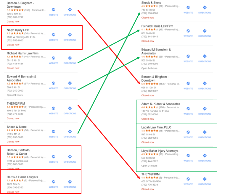 ranking-changes