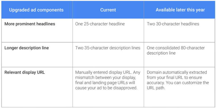 upgraded ad components