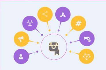 Ten Instagram Marketing Tips for Your Brand Ten Instagram Marketing Tips for Your Brand