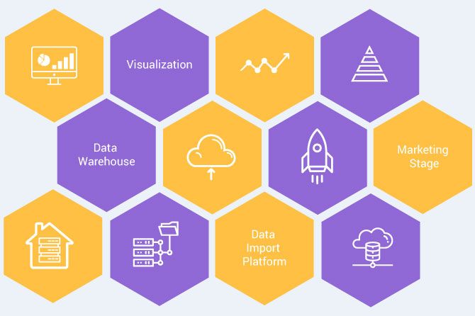 Why Choose Marketing Reporting Stack Why Choose Marketing Reporting Stack