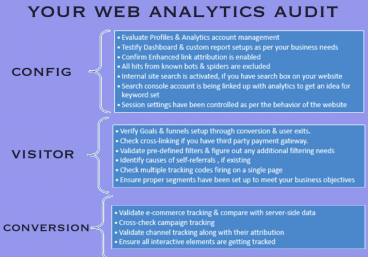 Is it time for a Web Analytics Audit? Is it time for a Web Analytics Audit?
