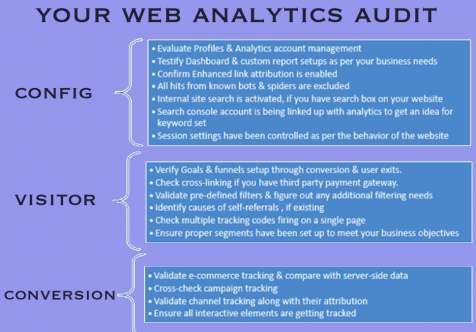 Is it time for a Web Analytics Audit?