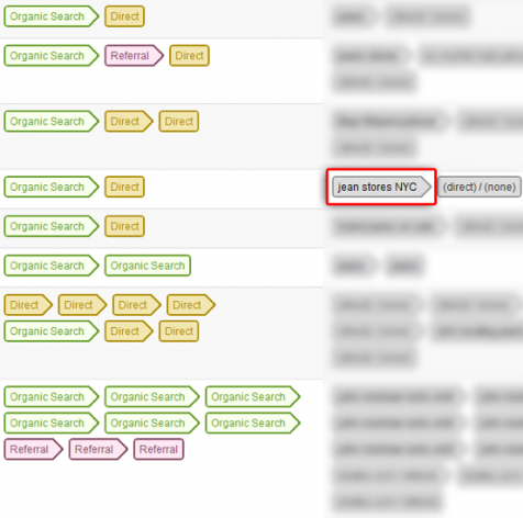 Web Analytics Tools for your SEO Strategy