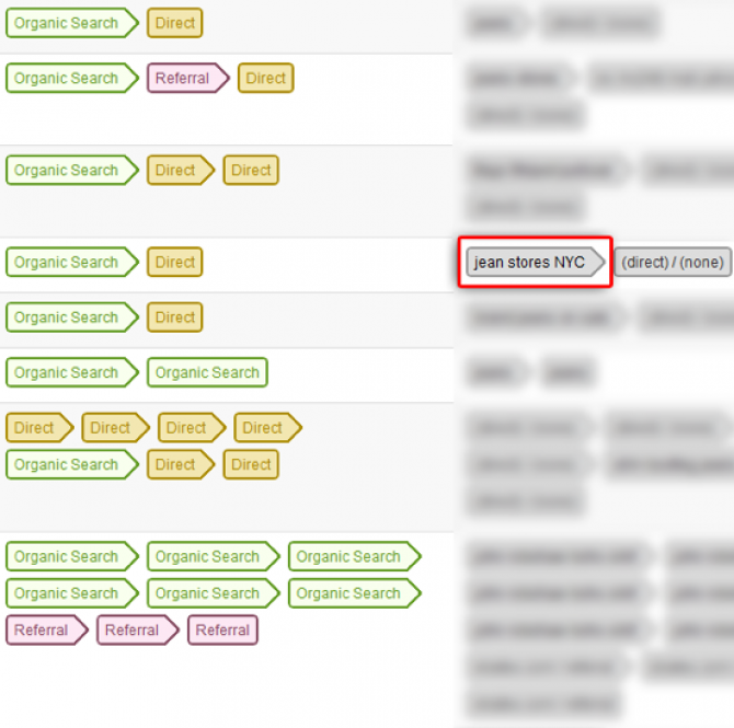 Web Analytics Tools for your SEO Strategy