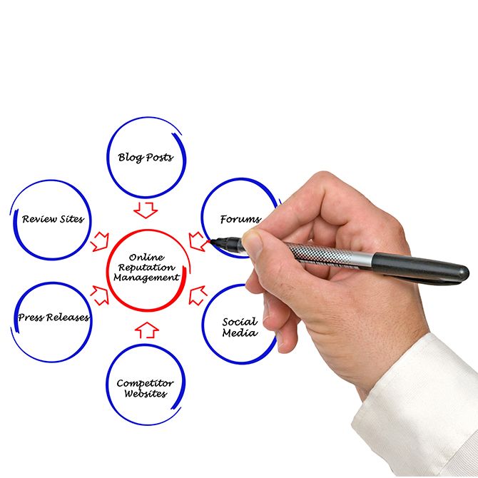 Powerful Tactics in Reputation Management SEO Powerful Tactics in Reputation Management SEO