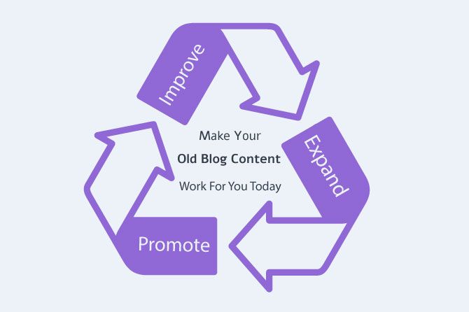 What to do with your Old Blog Posts? What to do with your Old Blog Posts?