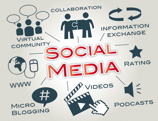 Social Media Research- Are You Doing It Right? Social Media Research- Are You Doing It Right?